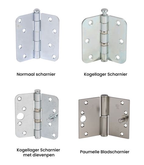 Illustratie van verschillende soorten deurbeslag, zoals klinken, scharnieren en sloten.