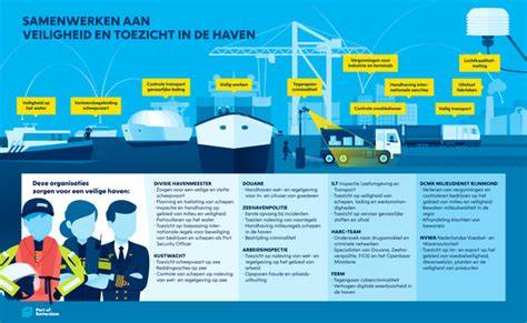 Infographic: Rotterdamse adellijke families en haventerreinen