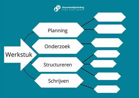Samenvattende mindmap: combinaties van grijs, hout en metal