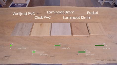 Waterdichtheiddiagram: PVC vs laminaat en vochtbestendigheid per ruimte
