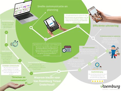 Infographic van onze werkwijze en servicepijlers