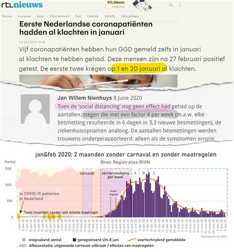 Schema dat de duur van besmettelijkheid na corona weergeeft.