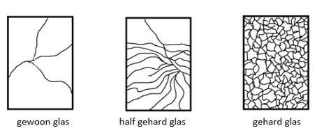 Visuele uitleg van het verschil tussen gebroken gehard glas en ongehard glas