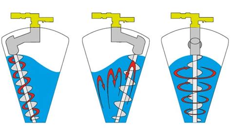 Diagram: Conische mixer capaciteit en side-by-side configuratie