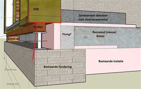 Infographic: Aansluiting HSB-wand op betonvloer en stelregels