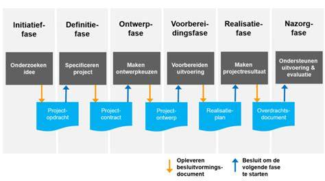 Infographic: fasen van zwembadrenovatie (inventarisatie, ontwerp, uitvoering, oplevering)