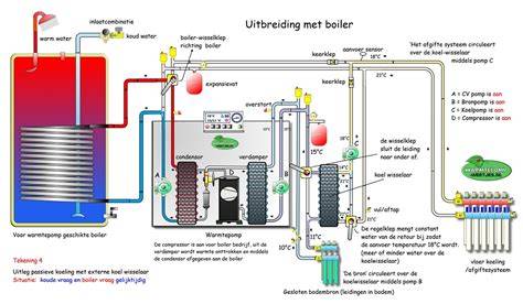 Diagram van recirculatie-installatie met filters en ombouwring