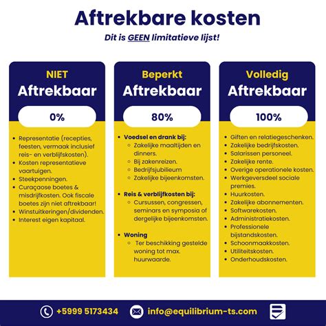 Infographic: overzicht van zakelijke kosten en fiscale aftrek
