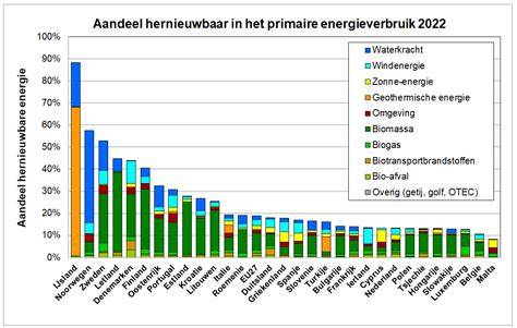 Schema kostenaftrek bij woning-werkruimte en energieverbruik