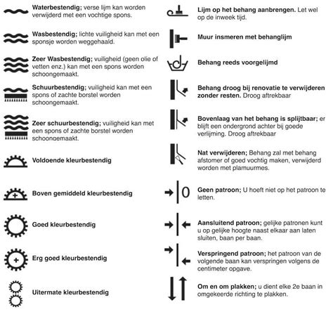 Illustratie van verschillende behangsymbolen op een verpakking