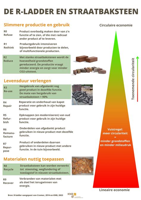 Infographic die de verschillende gradaties van was- en schuurbestendigheid visueel weergeeft
