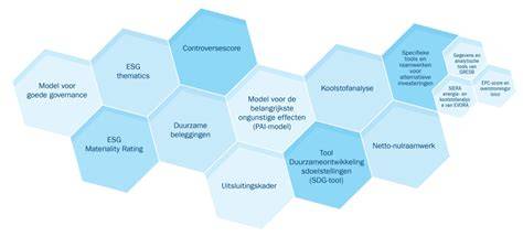 Diagram arbeidsnormen en kraanclustering