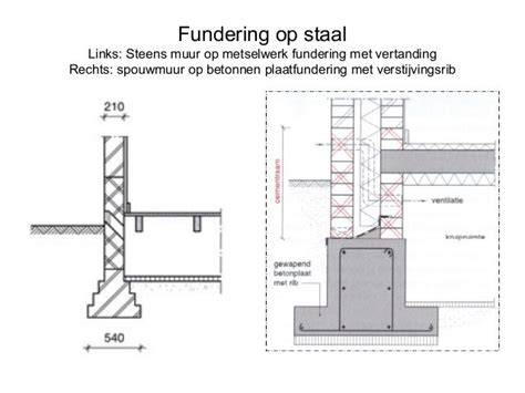 Funderingsblokberekening voorbeeld met getrapte fundering