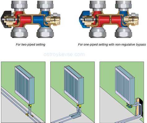 Diagram: Radiator met bovenaansluiting installatie