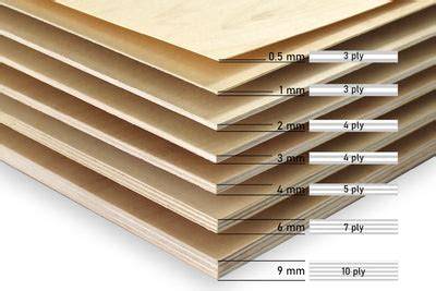 Infographic: Verdeling triplex vs multiplex op basis van aantal lagen en typische toepassingen