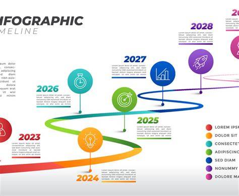 Timeline renovatieduur infographic