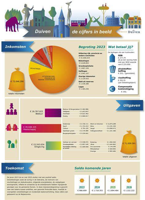 Infographic: Typische keukenkosten in Duiven (renovatie vs. nieuw)