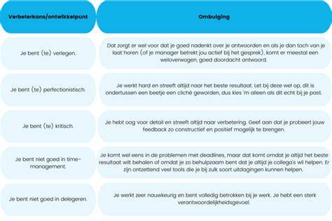 Infographic: Afdichtingslagen en punten van slijtage bij gootsteenafvoer