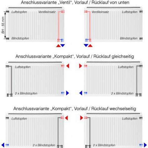 Infographic: 6 stappen voor het aansluiten van een verticale radiator