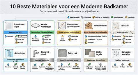 Vergelijking: verschillende materialen voor vloerplaten