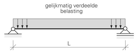 Grafische weergave van de doorbuiging van een Formule 1-voorvleugel onder belasting.