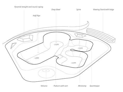 layout_prefab_skatepark