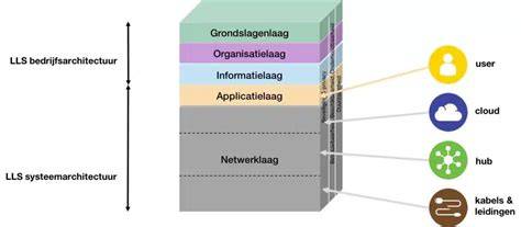 Diagram: systeemarchitectuur van een klimaatadaptieve gevel