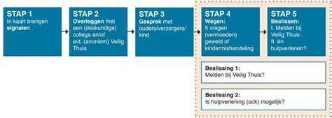 Infographic: Signalen van dakgootonderhoud en stappenplan bij reparatie