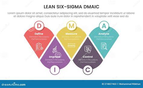 Infographic: Sigma- en Omega-series samengevat met belangrijkste kenmerken