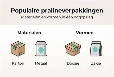 Infographic overzicht van populaire materialen, voor- en nadelen, prijsniveau