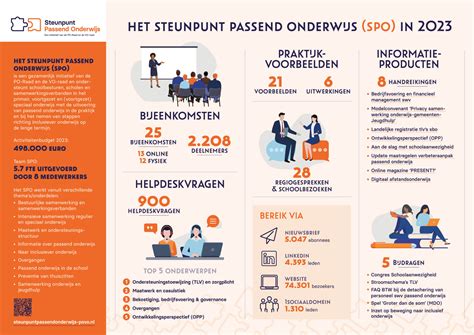 Infographic: AI-omgeving in onderwijs en werk
