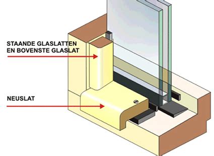 Diagram van het verwijderen van glaslatten met plamuurmessen.