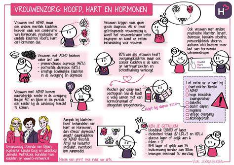 Infographic over hoofd-hart scheiding