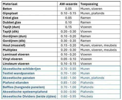 Infographic: overzicht van materialen en hun eigenschappen