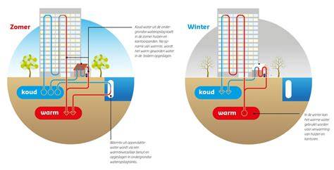 Infographic: Schematische weergave van een radiatorslang Ø25mm binnen en Ø33mm buiten met hoekverbinding