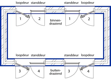 Diagram: Draairichting en vluchtroute-eisen voor deuren in woongebouwen