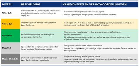 Infographic: Overzicht diensten en certificeringen van De Vries Techniek