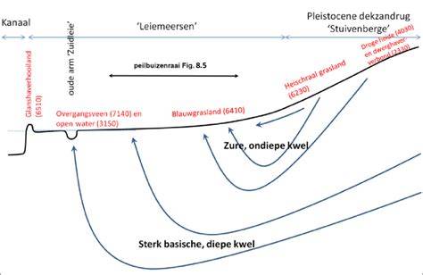 Schematische weergave van open en gesloten gevelopbouw