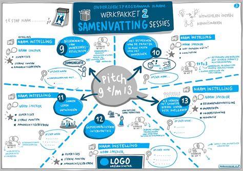 Visuele samenvatting van montageprocedures
