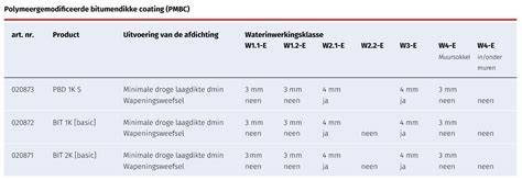 Diagram: Verschil tussen 1K en 2K topcoats