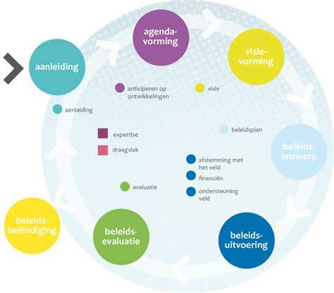 Schematische weergave: hoofdriool met afvoeren