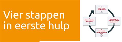 infographic met de stappen voor eerste hulp bij waterschade aan laminaat