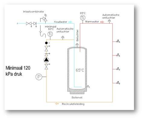 Schema adapter-ketel koppeling