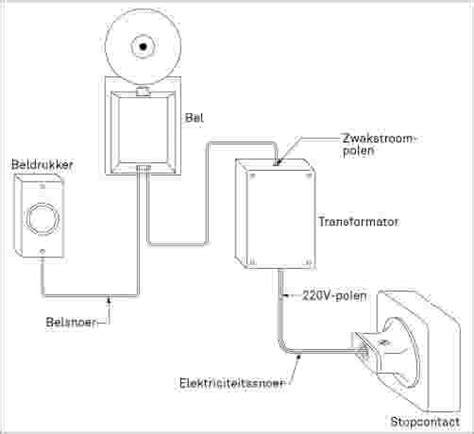 Schema: bedrade voeding en adapters bij EasyControl installatie