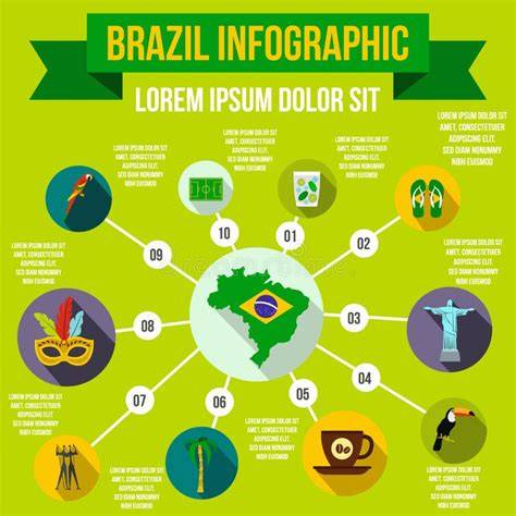 Infographic: Brazilië in kaart - van aandachtspunten tot must-see spots