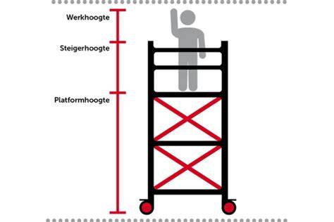 Infographic: Richtlijnen stahoogte en indeling bij schuine daken in badkamers