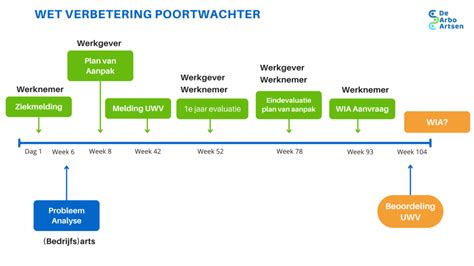 Infographic die de stappen van betalen in termijnen voor een badkamerrenovatie uitlegt.
