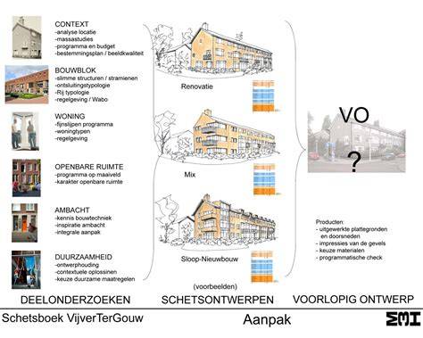 Infographic: Verschillende dorpeltypen en montagemethoden bij renovatie en nieuwbouw