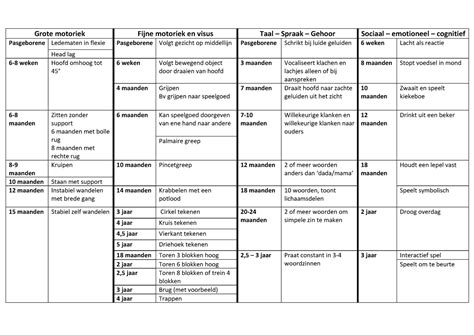 Overzicht gereedschap per verwijdermethode