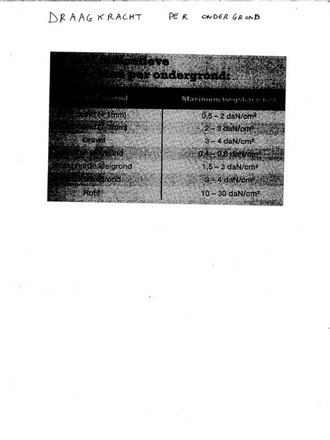 Gevorderde verwijdertechnieken per ondergrond